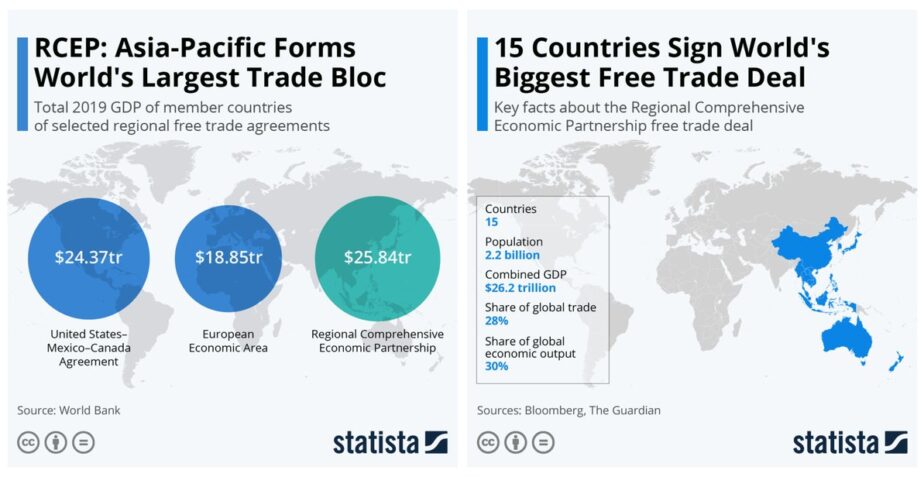  What is RCEP, the world’s largest free trade deal that is under way?